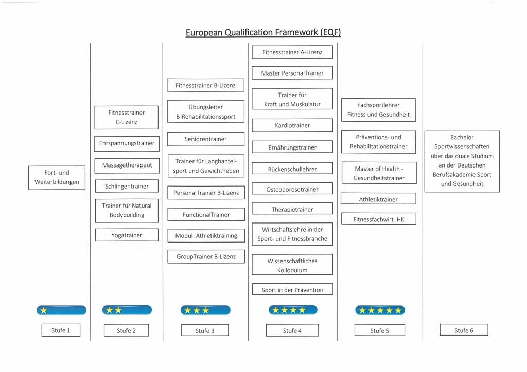 EQF_2019